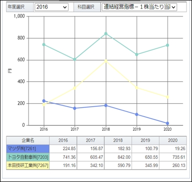 財務データのグラフ画面