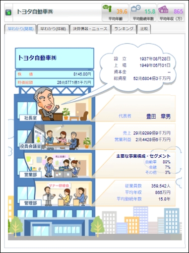 早わかり（簡易）画面