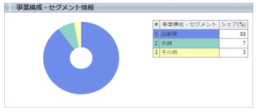 事業構成・セグメント情報