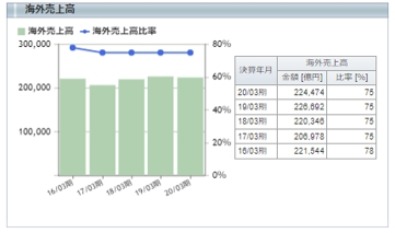 事業構成・セグメント情報