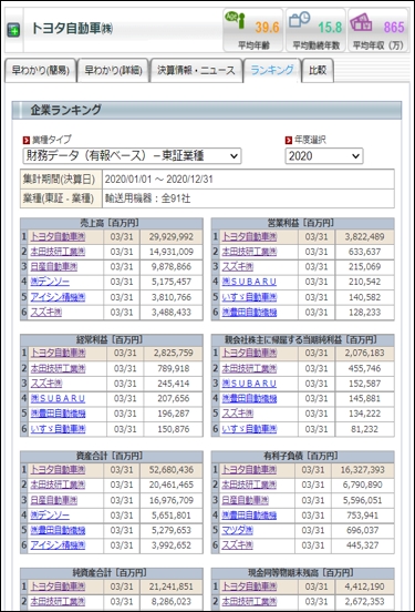 ランキング画面