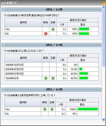 正答と解答状況の画面